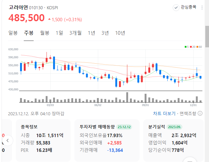 고려슈퍼마켓 이미지