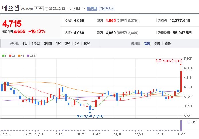 (주)네오셈 이미지