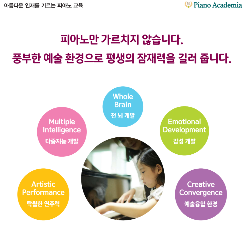 루바토음악학원 이미지