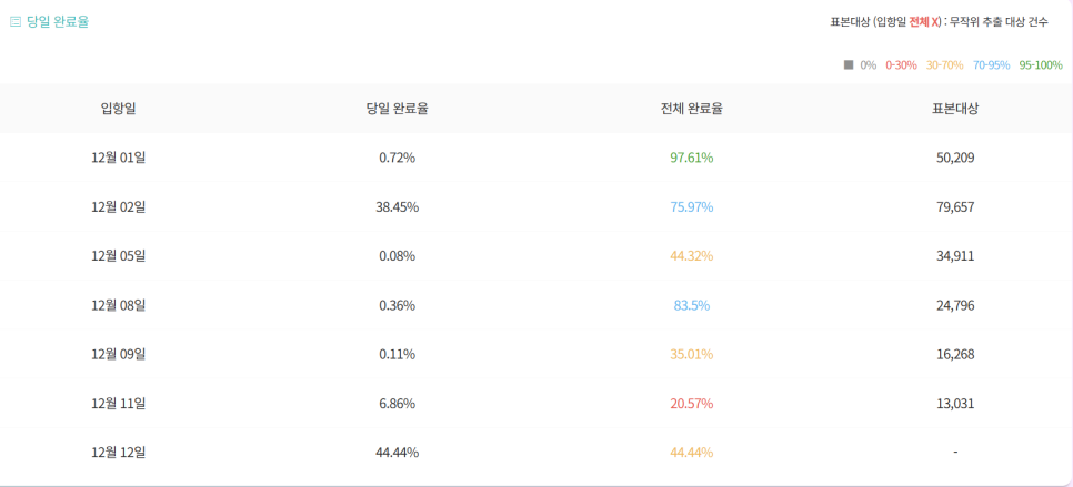 (주)허브로지스 이미지