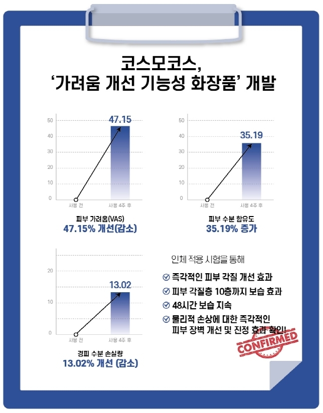 코스모화장품 이미지