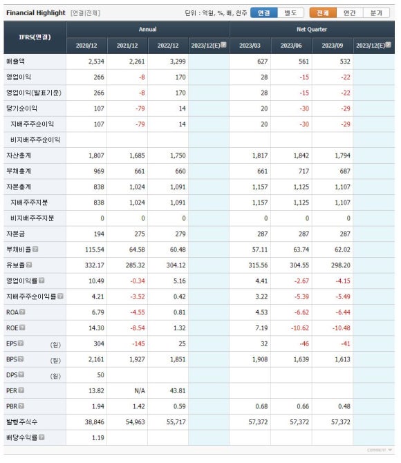 패션의류 이미지
