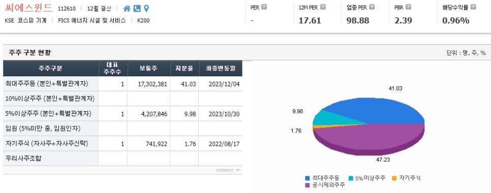 씨에스유통주 이미지