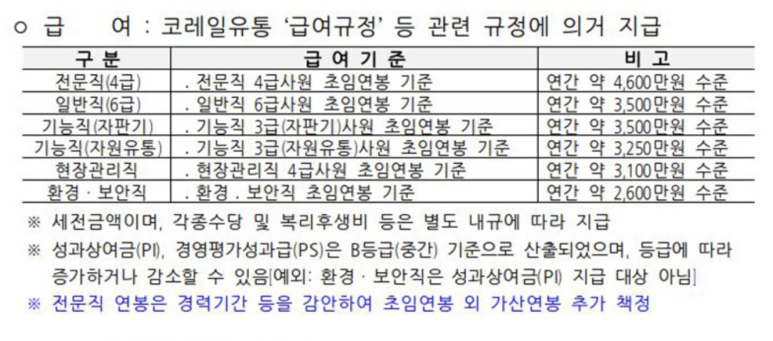 코레일유통회기역 이미지
