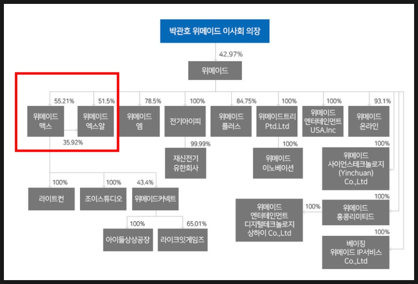 위메이드잇 이미지