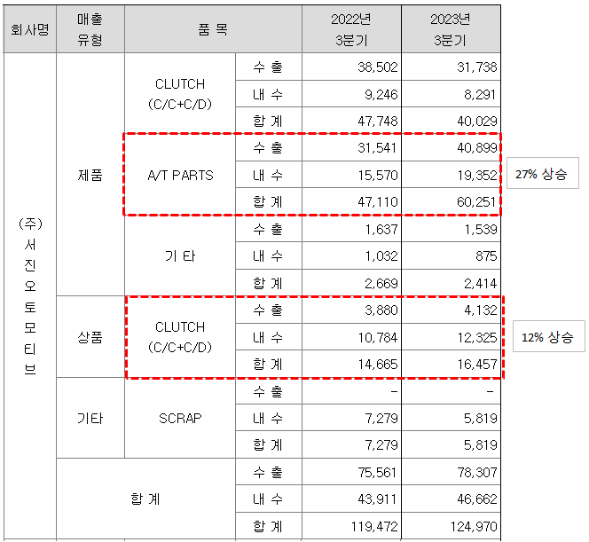 아이아주식회사 이미지