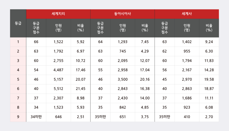 와이티어학원 이미지