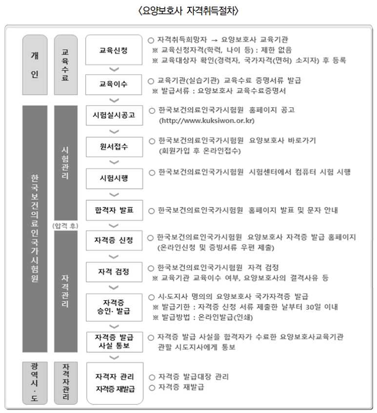 힐링강서요양보호사교육원 이미지