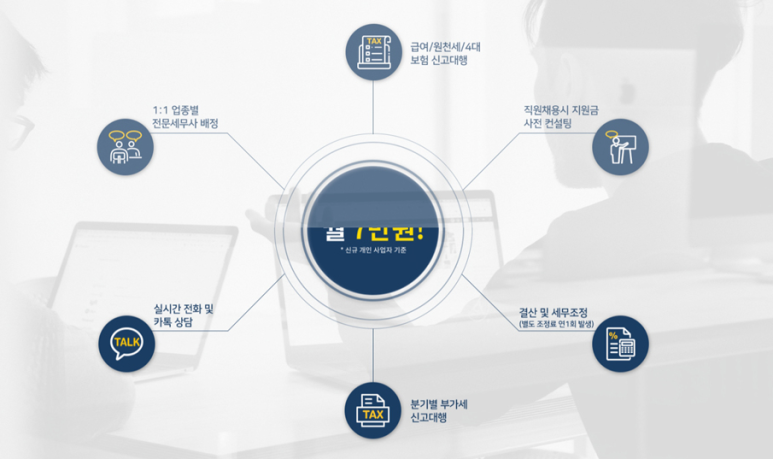 동방세무법인 이미지
