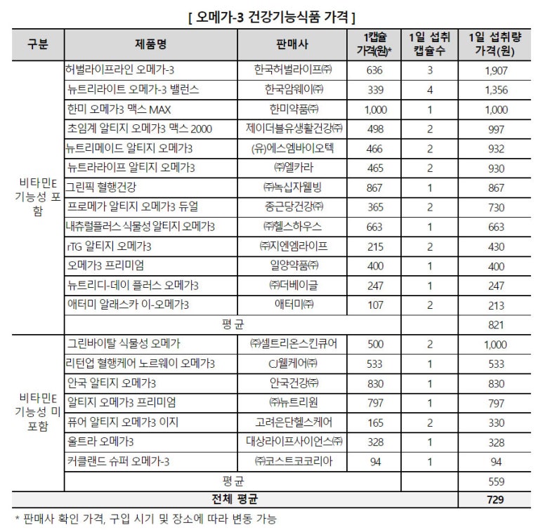 오메가팜 이미지