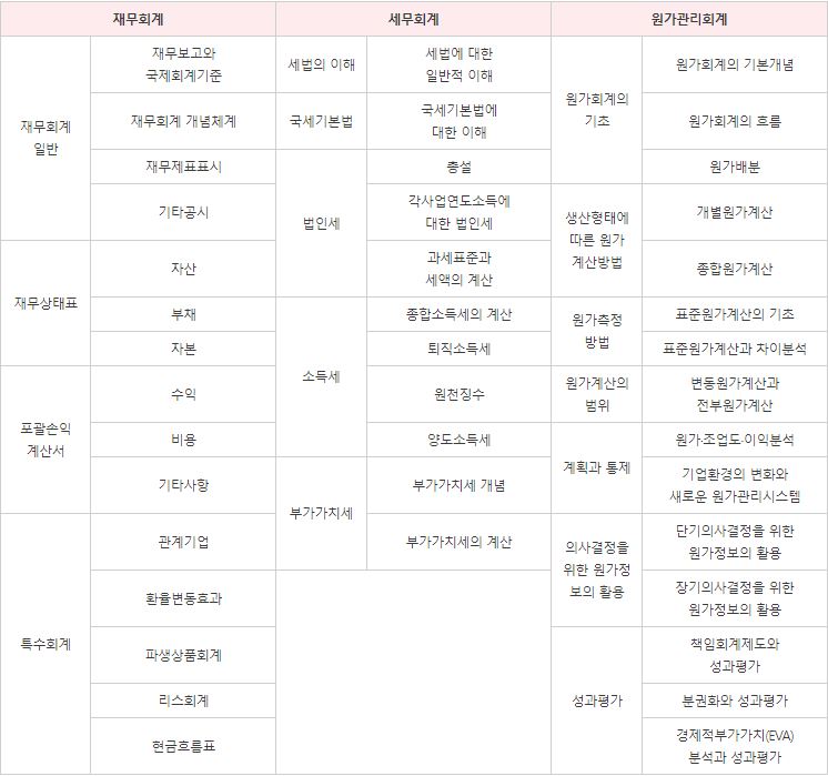상지회계법인 이미지