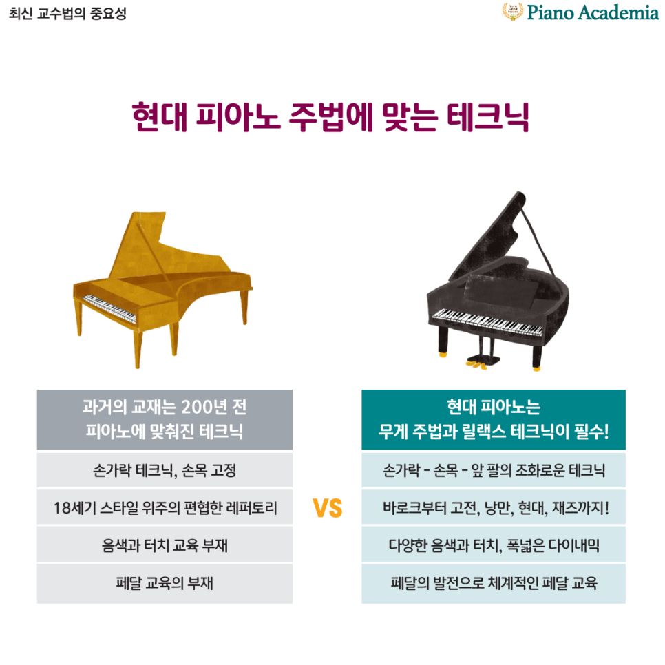 루바토음악학원 이미지
