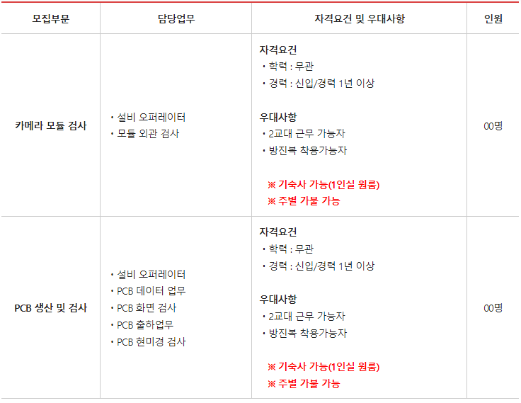 (주)에스씨티 이미지