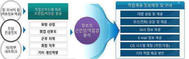 (주)한국커리어잡스 이미지