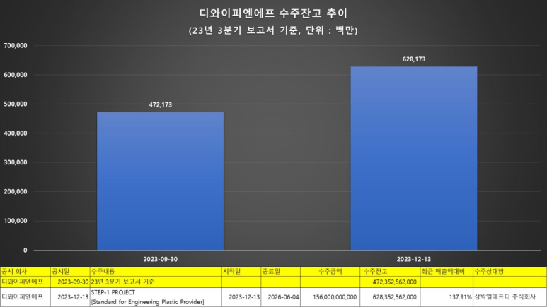 디와이피엔에프 이미지