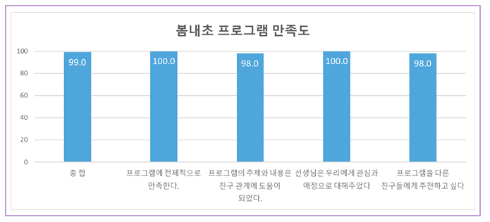봄내초등학교 이미지