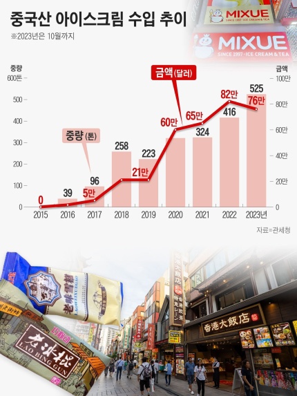 간식나라아이스크림 이미지