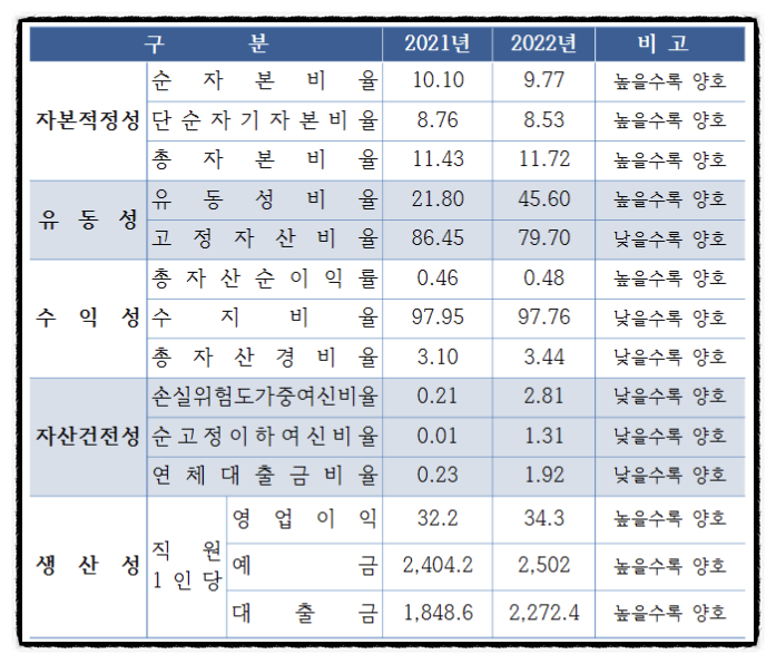 황등농협 이미지