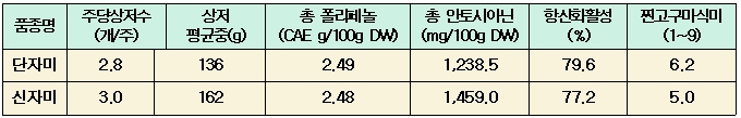 그린웰법인 이미지