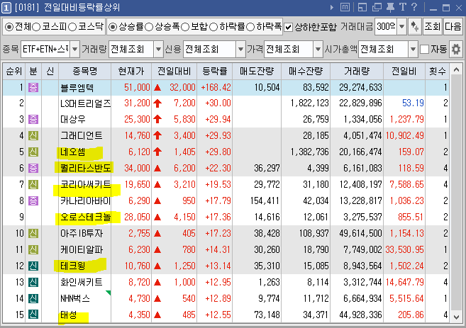 (주)네오셈 이미지