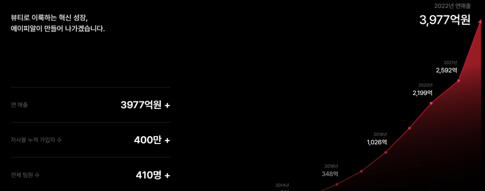 주식회사 뷰티팩토리 이미지