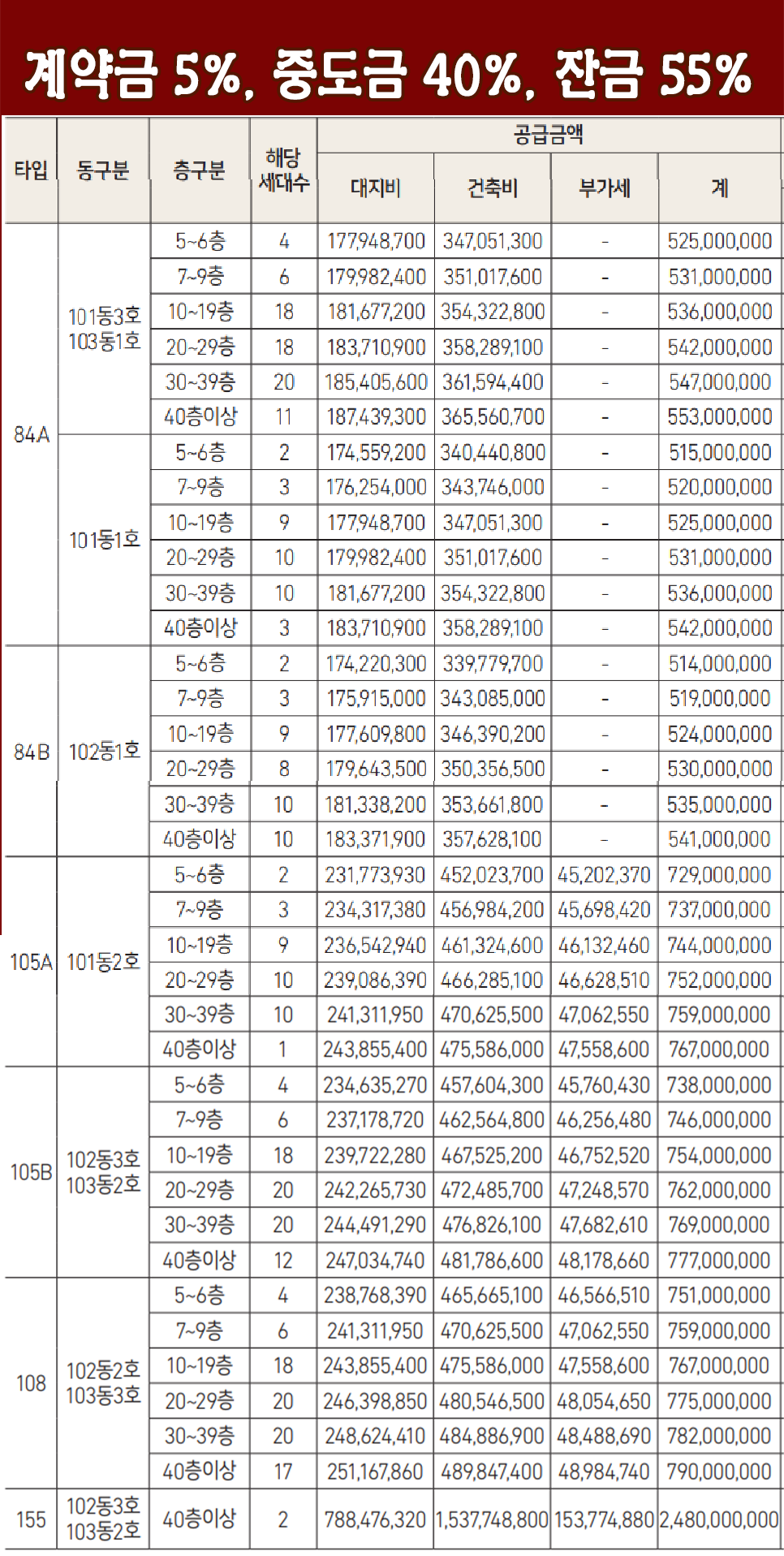와이즈구조 이미지