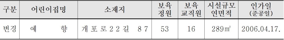 구립예향어린이집 이미지