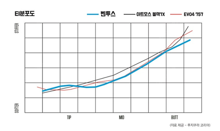 그립핑 이미지