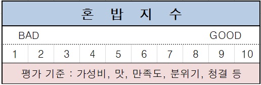 죽변미주구리막회 사진 5