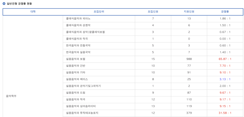 플레이어스실용음악학원 이미지