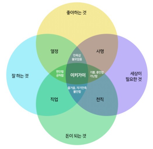 이키가이 이미지