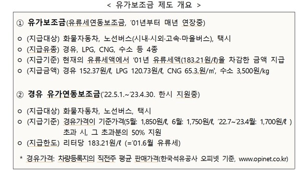 연동가스 이미지