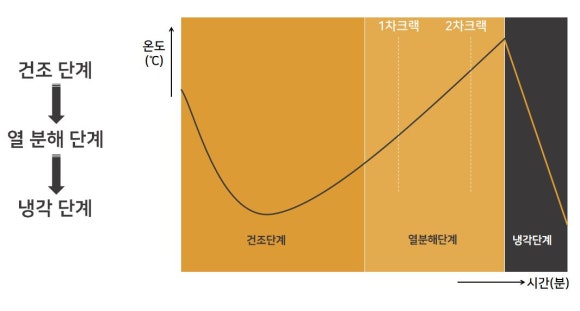상봉서울바리스타학원 이미지