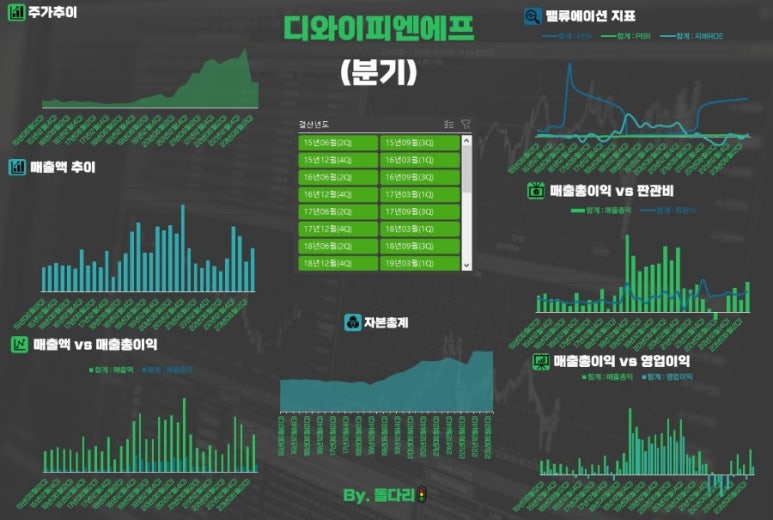디와이피엔에프 이미지