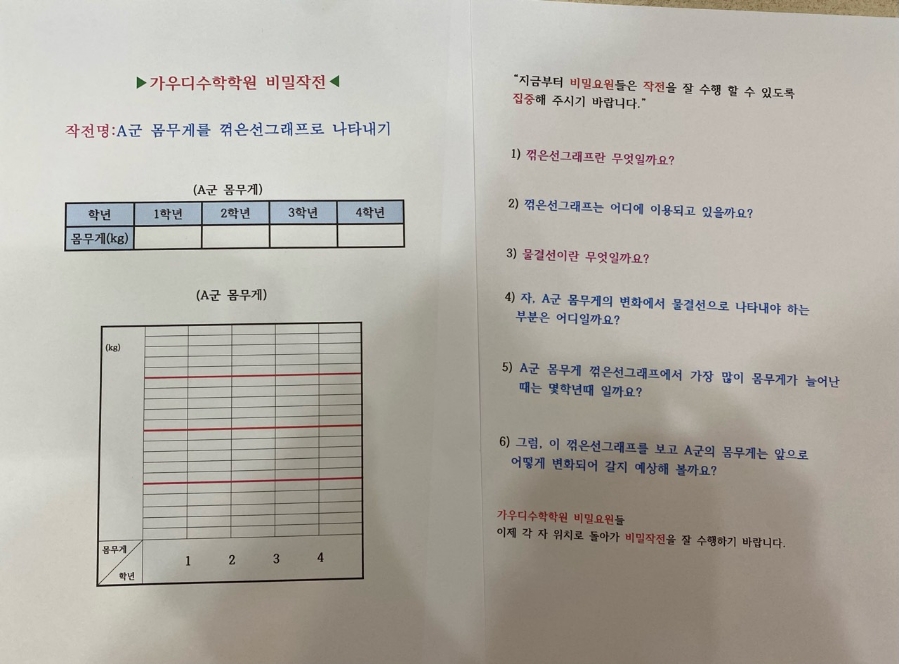 이보영의영어미술피아노발레학원 이미지