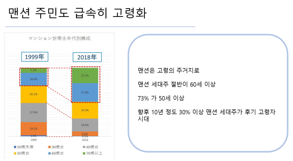 반오건축 이미지