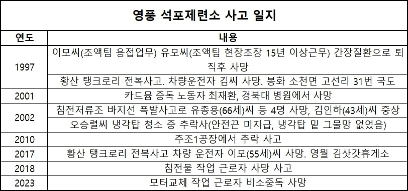 (사)창원YWCA 이미지
