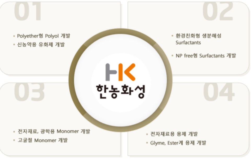 (주)한농화성 이미지