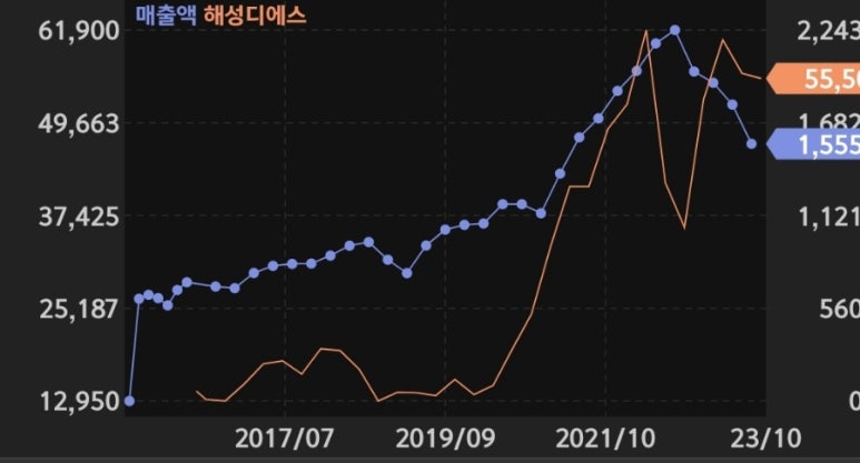 해성하이텍 이미지