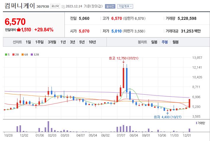(주)케이1컴퍼니 이미지