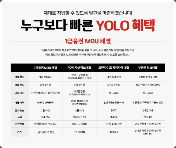 욜로PC방 이미지