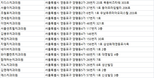 와이치과의원 이미지