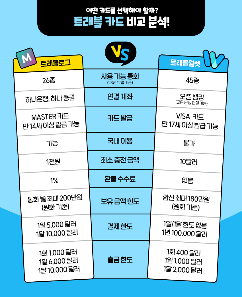 클릭트래블 이미지
