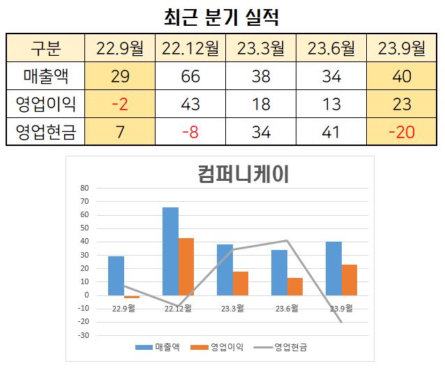 (주)케이1컴퍼니 이미지