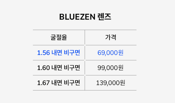 블루젠 이미지