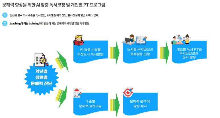 이루미독서논술학원 이미지