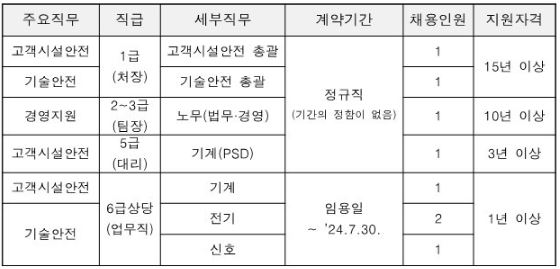 주식회사 서해전기 이미지