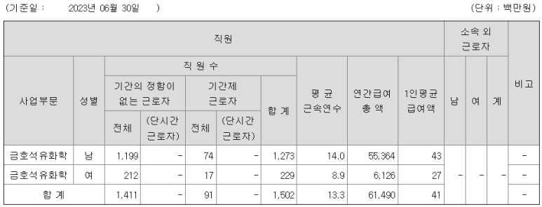 제일석유화학 이미지