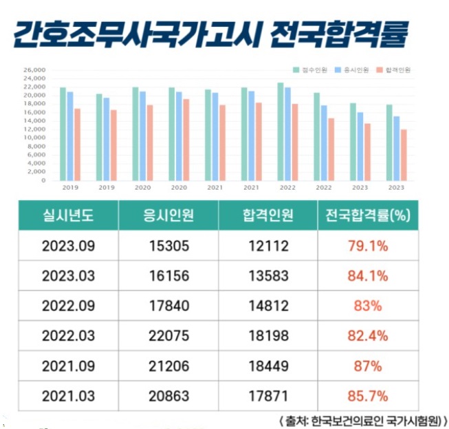 미래혁신간호학원 이미지
