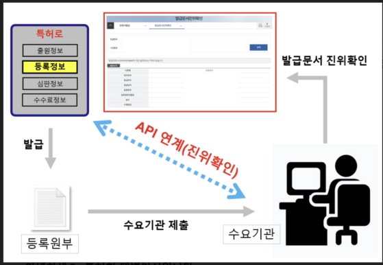 (주)엘프스 이미지